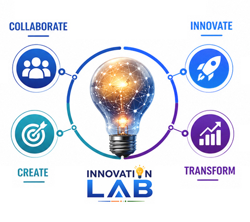 innovation lab 2