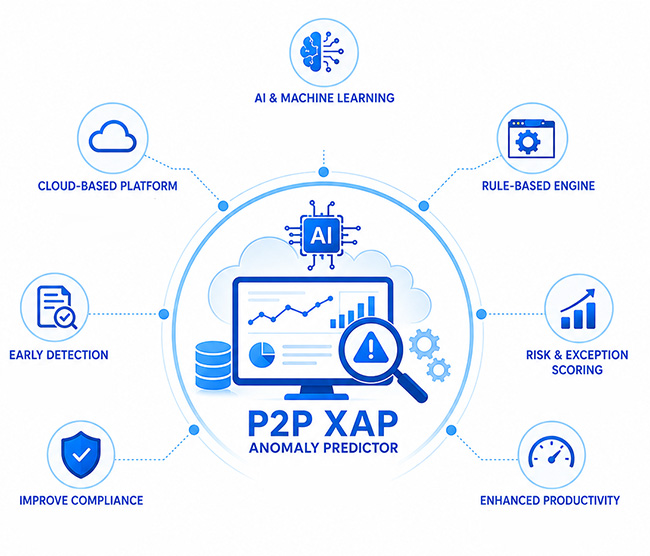 p2p xap anomalyy